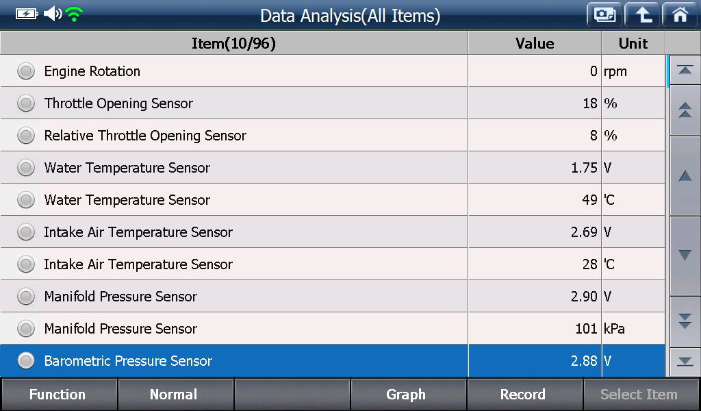 Sample scan data